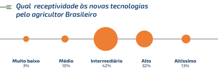 Infografico - Censo - AgTech - Startups - Brasil - AgTech - Garage - ESALQ